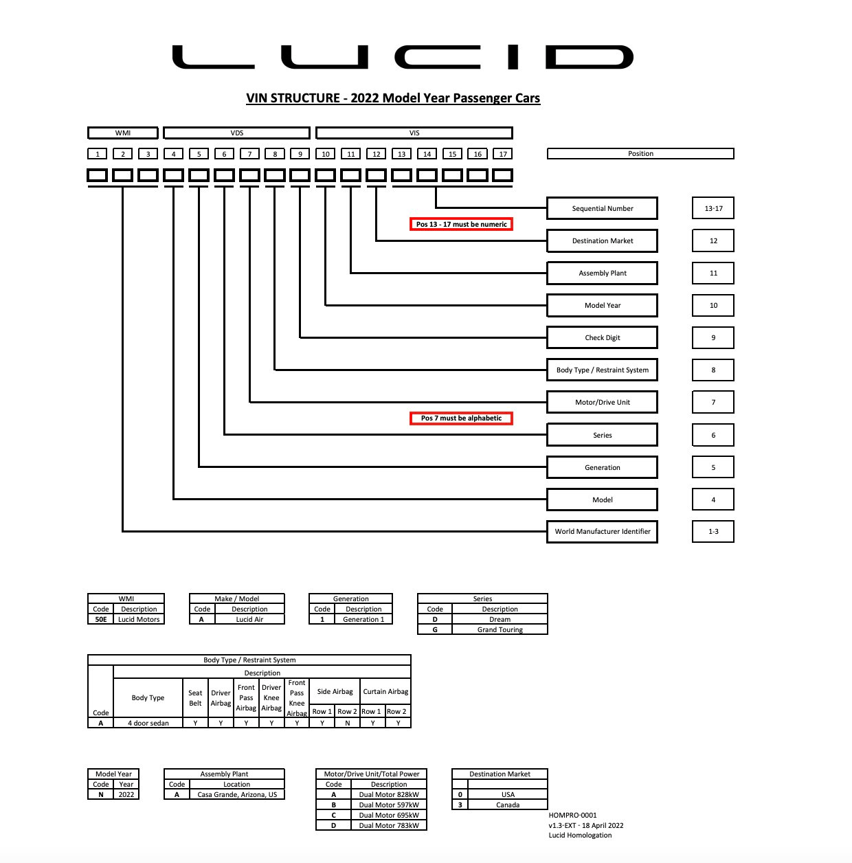 Lucid Air VIN Structure Updated April 18, 2022 Lucid Insider Blog